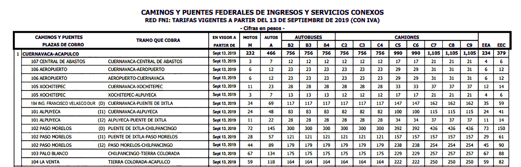 Carreteras y tarifas