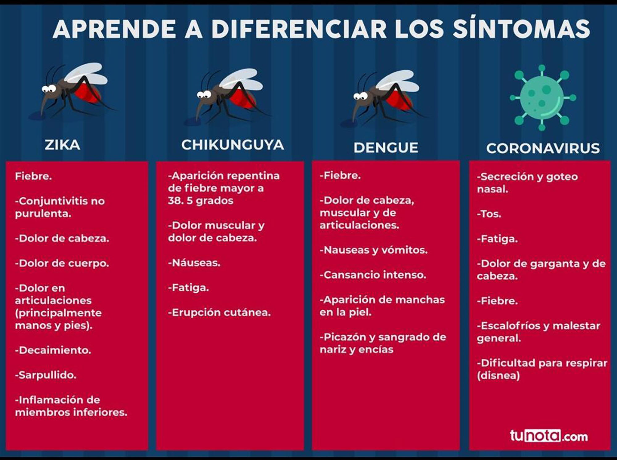 Diferencias