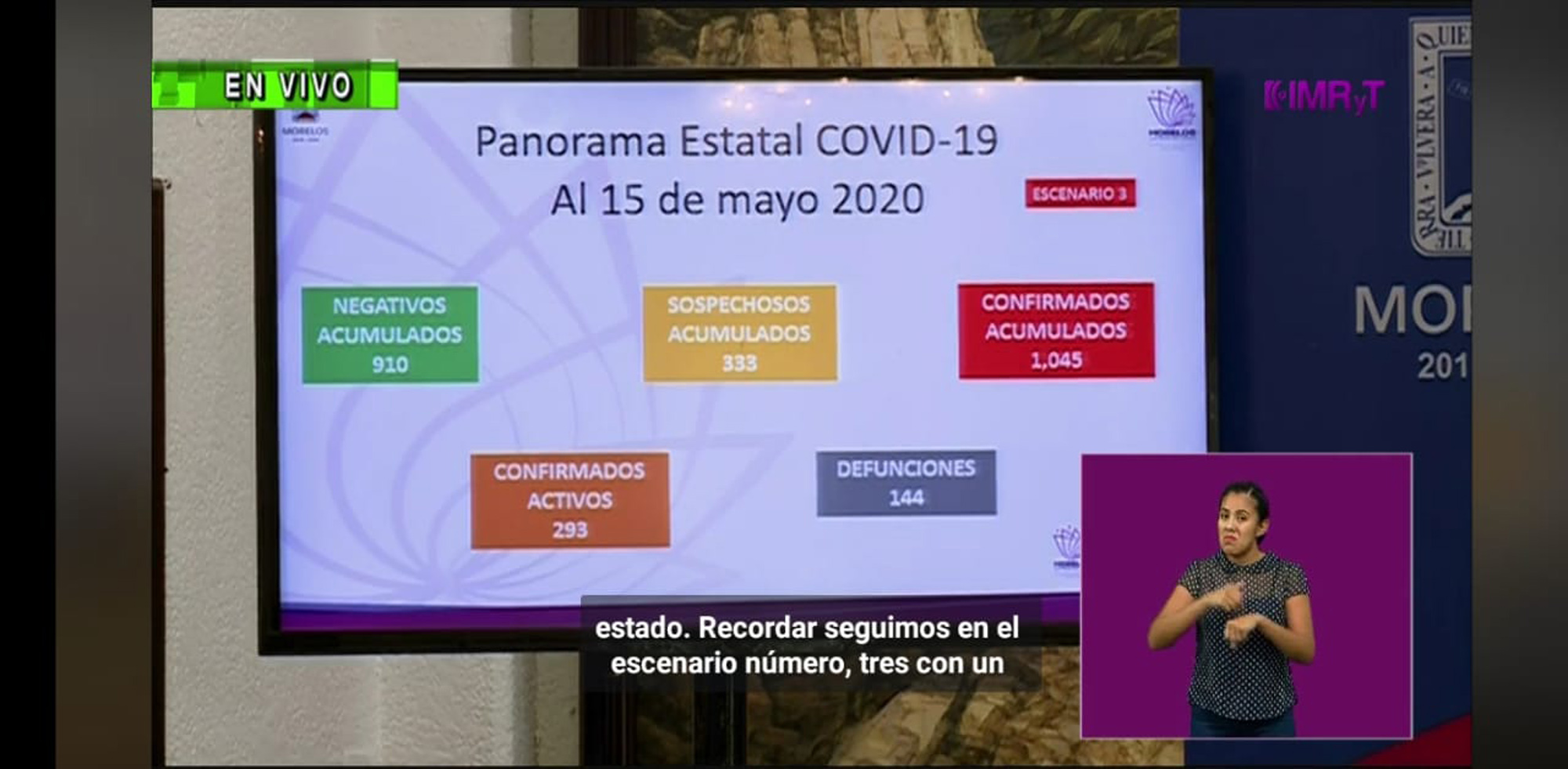 Panorama Estatal de Covid-19