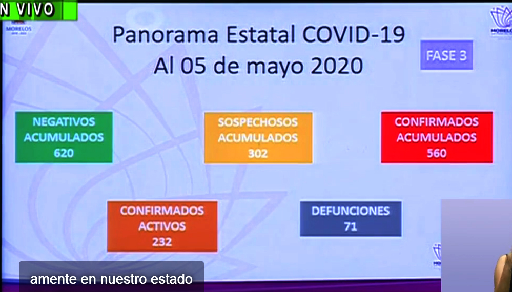 Panorama coivd-19 en Morelos. Foto cortesía