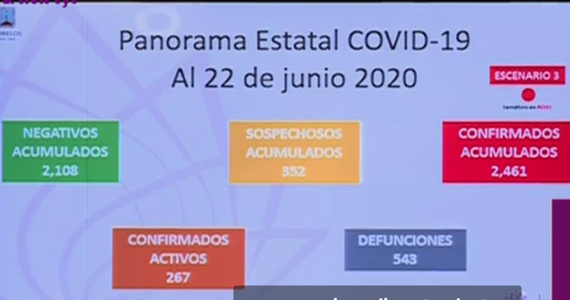 Panorama estatal al 22 de junio de Covid-19 en Morelos