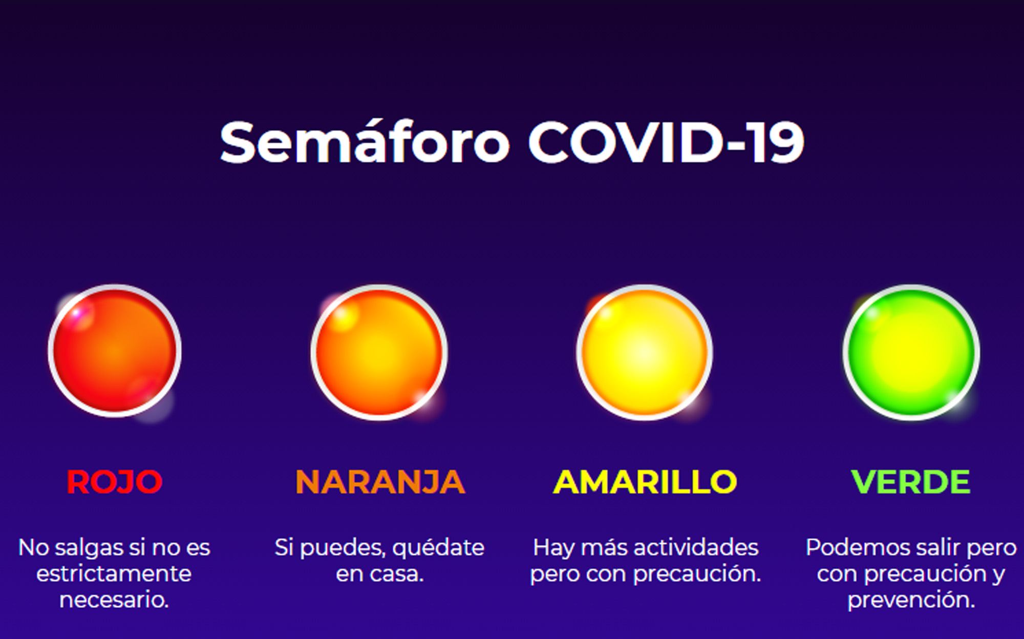 Semáforos Covid.Foto Secretaría de Salud