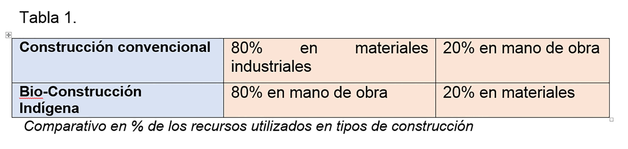 Tabala 17