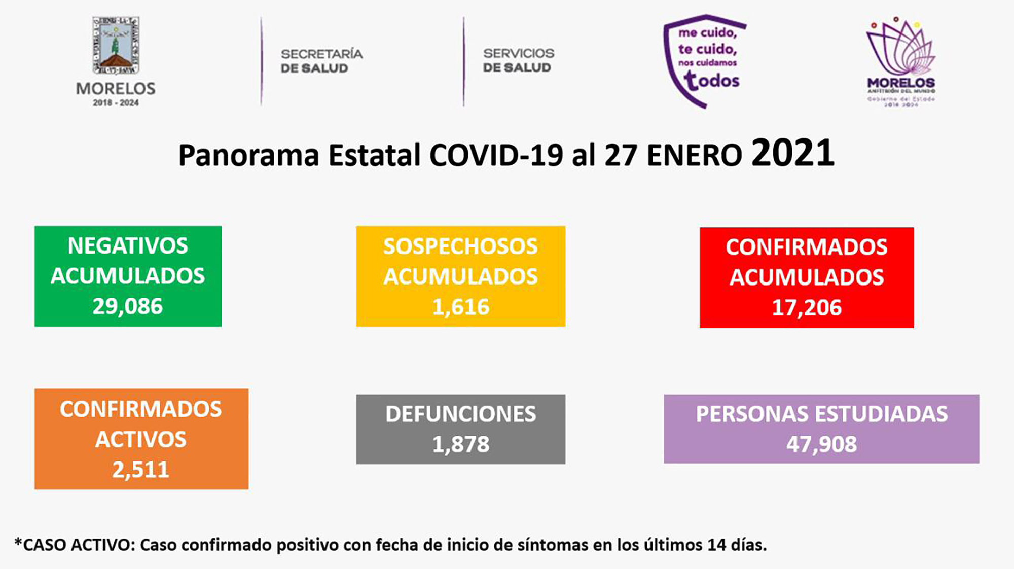 Covid-19 al 27 enero