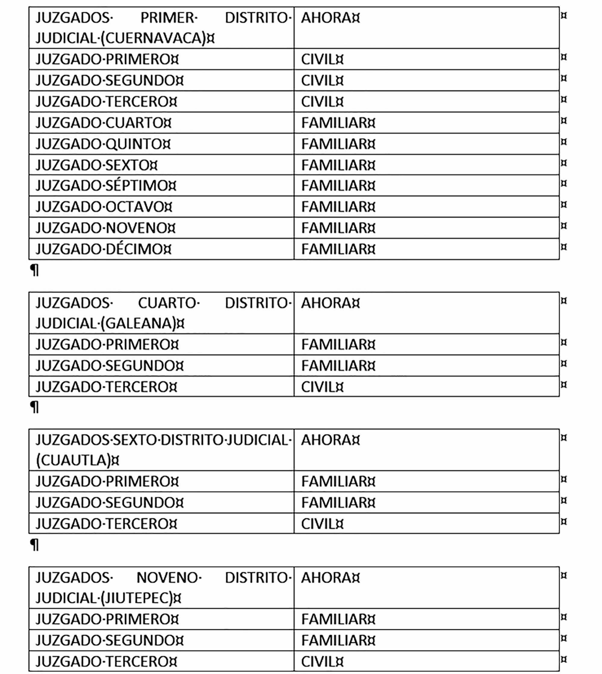 Tabla juzgados 