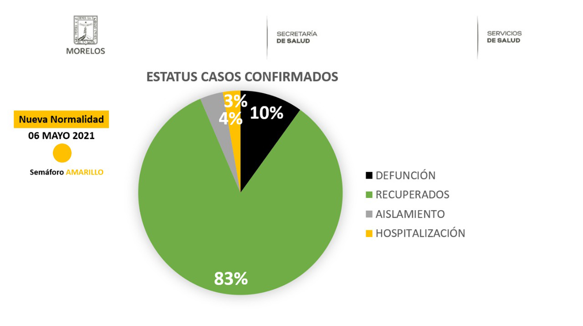 Estatus Covid-19