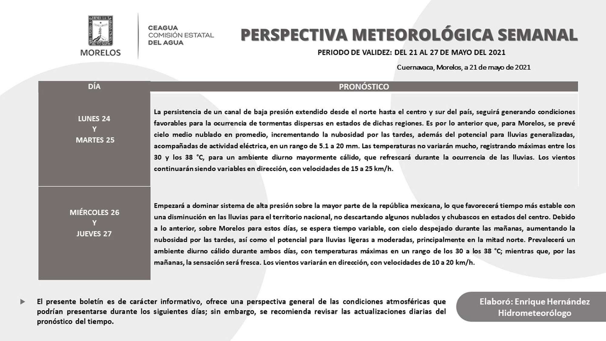 Perspectiva Meteorológica