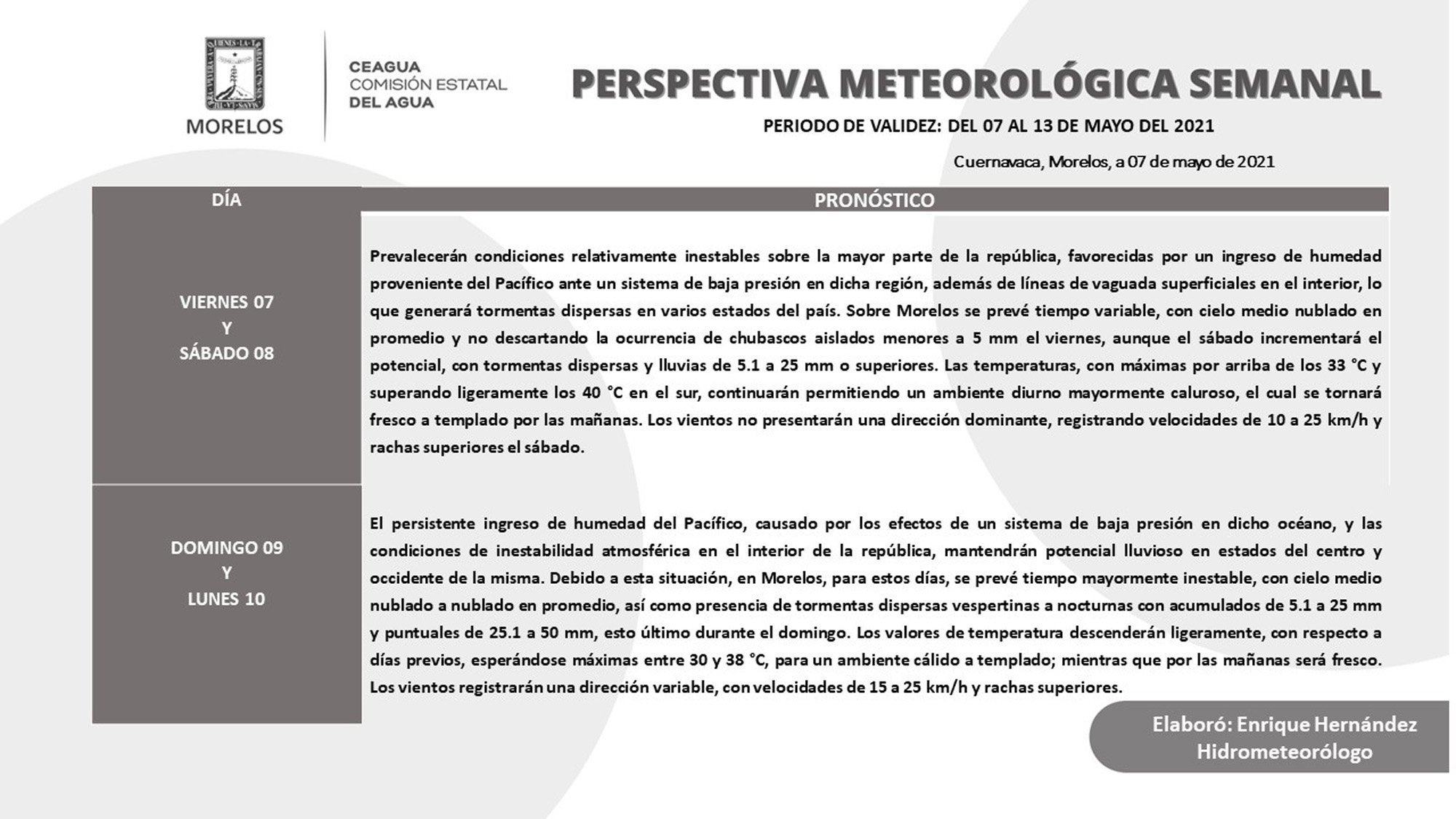 Perspectiva Meteorológica